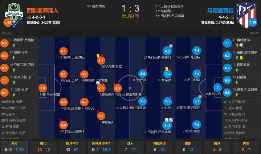 马特乌斯：预测欧洲夺冠且看好法西英 梅西对球队的影响力强于C罗